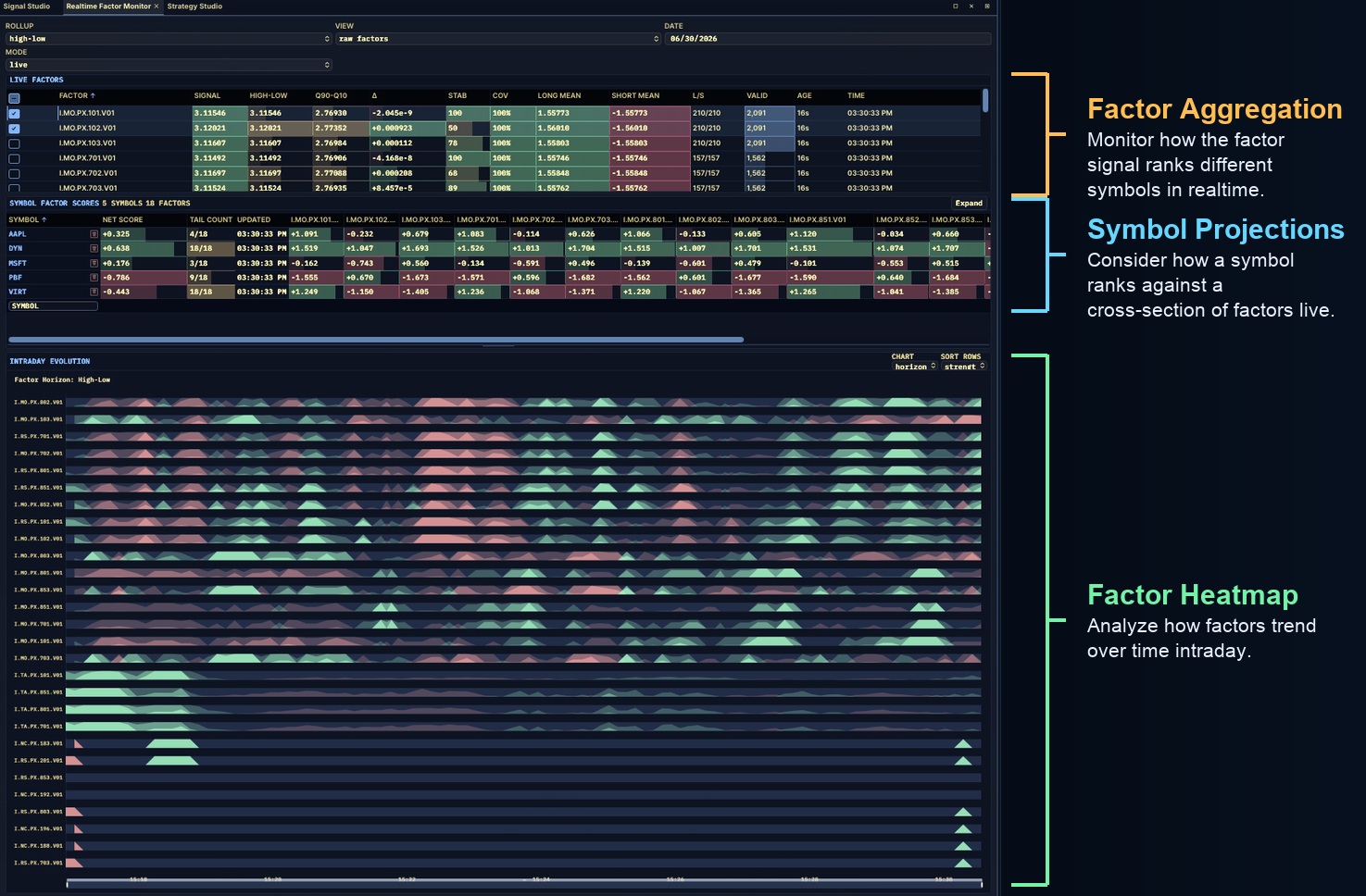 Realtime Factors monitor showing factor aggregation, symbol projections, and intraday factor heatmap