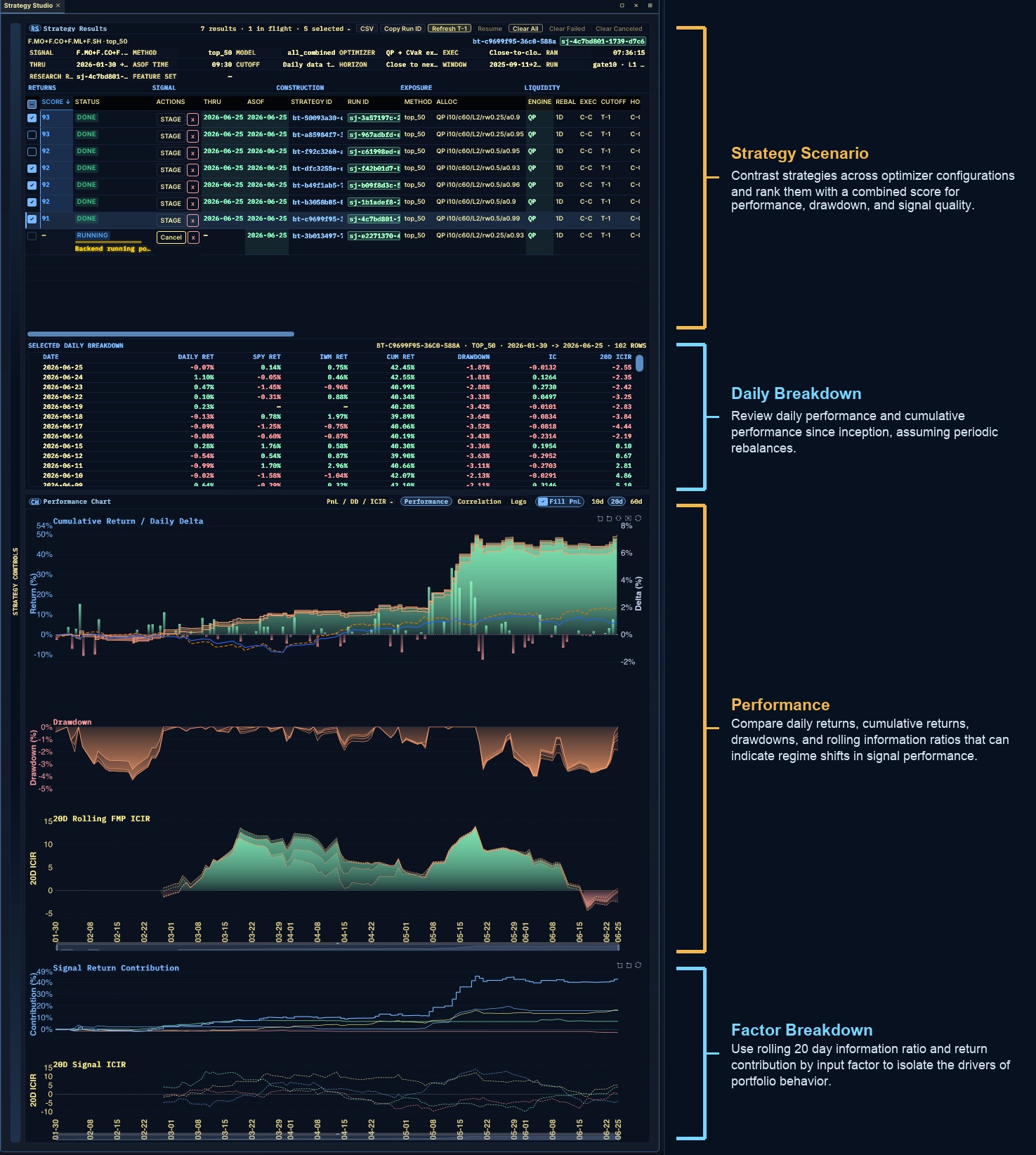 Strategy Studio scenario setup, daily breakdown, performance chart, and factor breakdown
